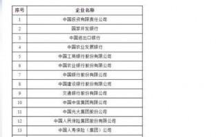 中国有多少央企，中国有多少国企(2024头条知乎已更新）